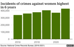126633537 crime women overall second nc.png
